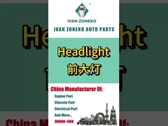 Marka Ivanzoneko - pełna gama reflektorów